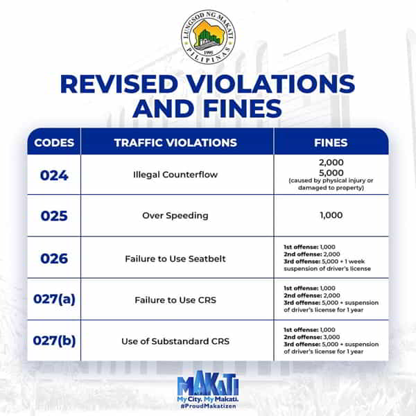 Uniform Traffic fines & penalties 2024